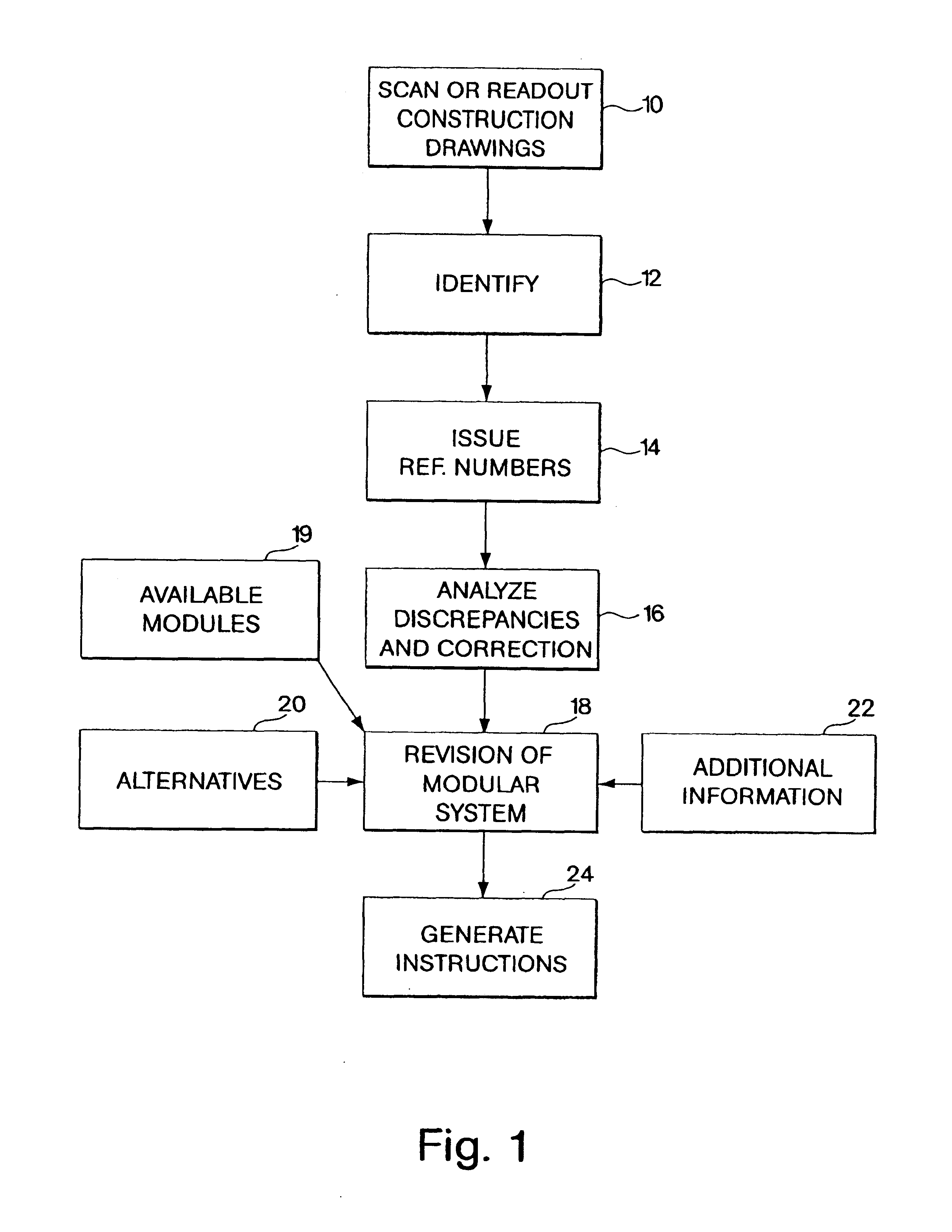 Method of designing a building for maximum compatability with modular forms