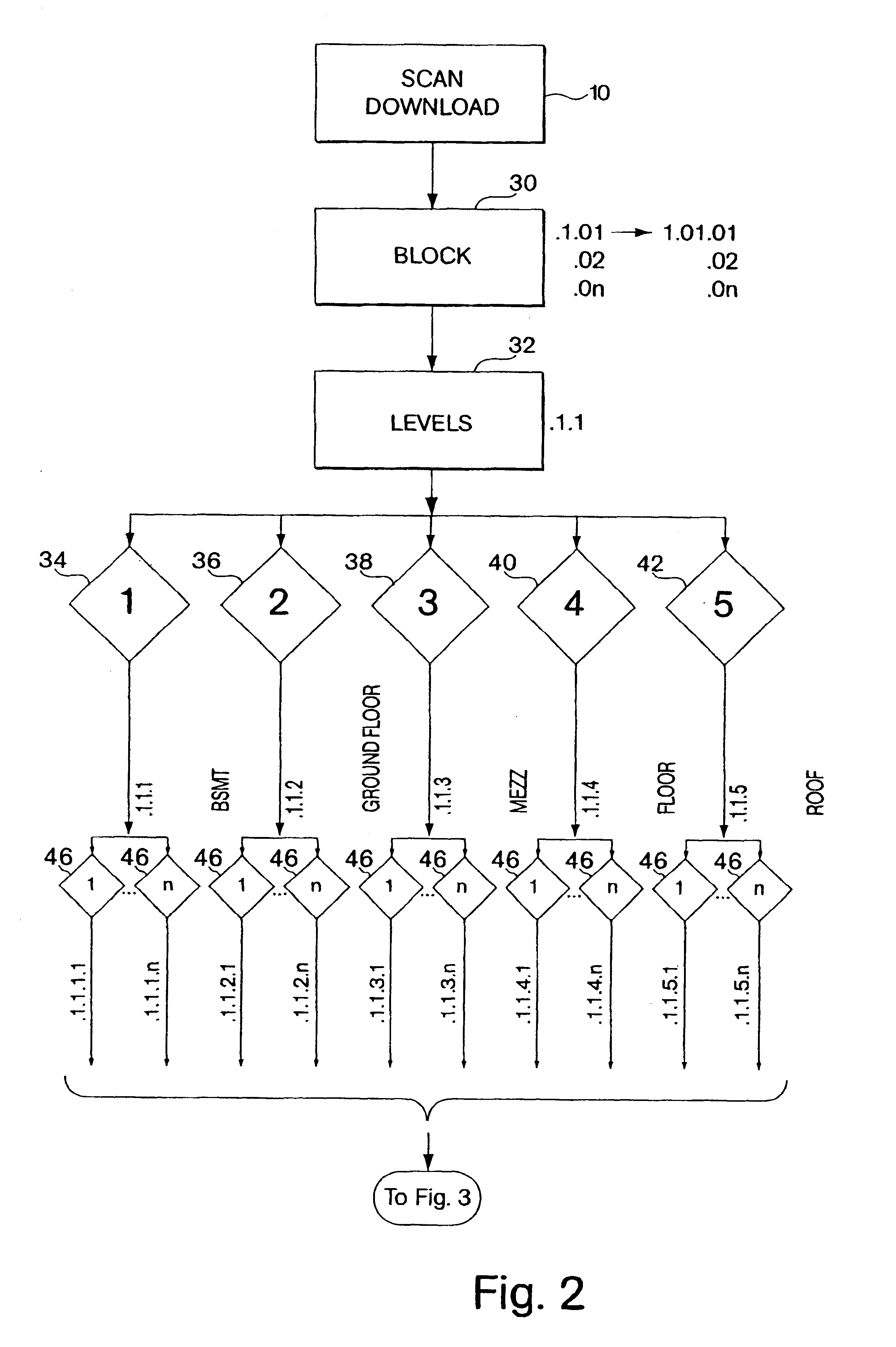 Method of designing a building for maximum compatability with modular forms