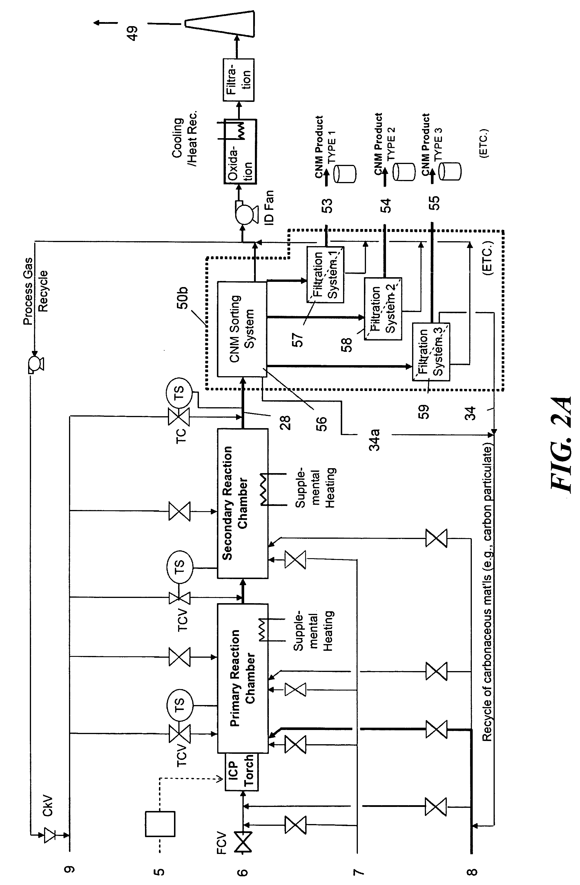 Continuous production of carbon nanomaterials using a high temperature inductively coupled plasma