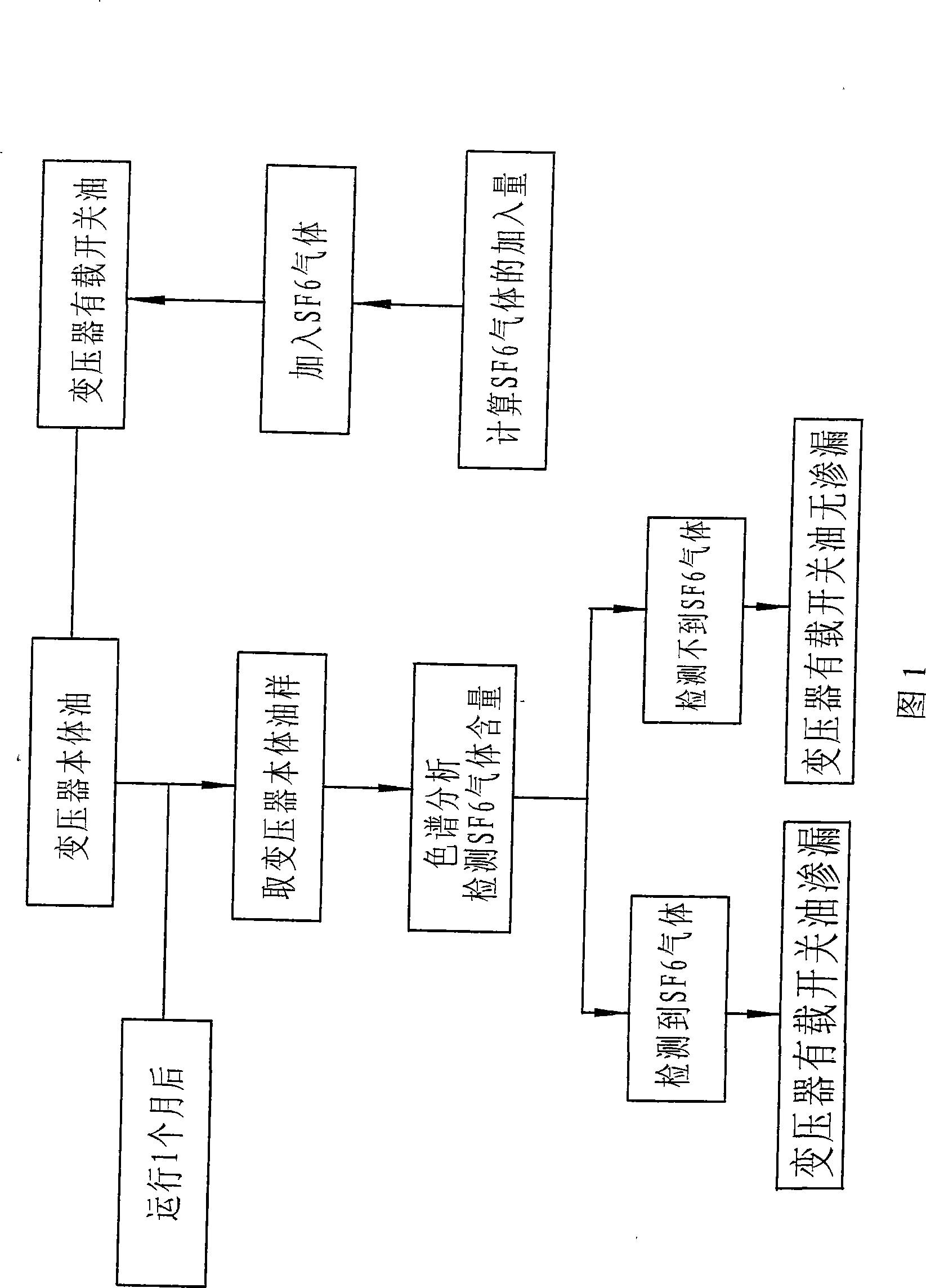 Method for detecting transformer on-load tap changer insulating oil leakage by SF6 gas