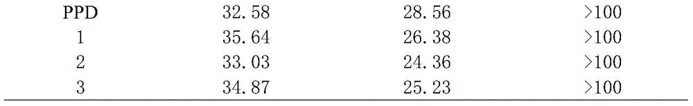 Ginsenoside-containing medicine composition