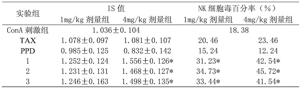 Ginsenoside-containing medicine composition