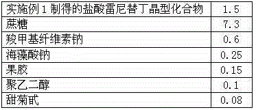 Ranitidine hydrochloride composition dry suspension for treating gastric ulcer