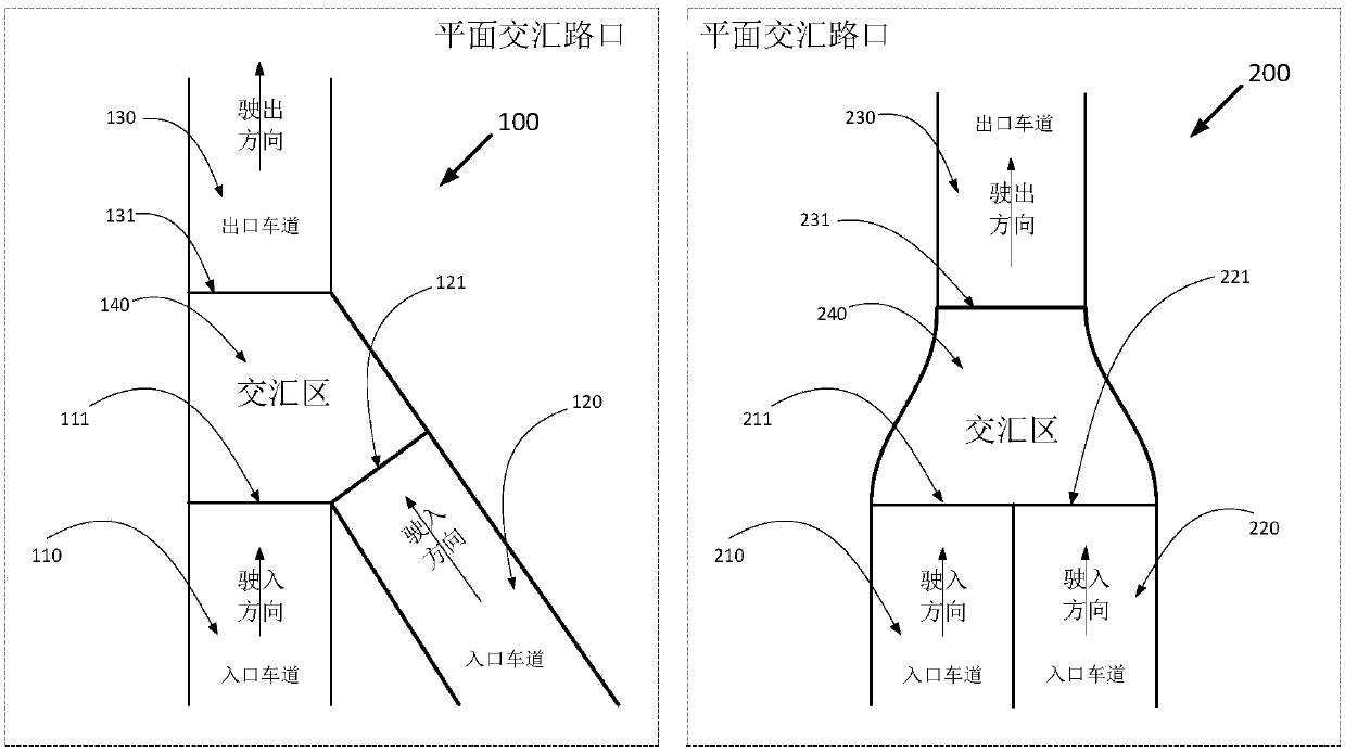 Smart control method for planar intersection traffic throughput