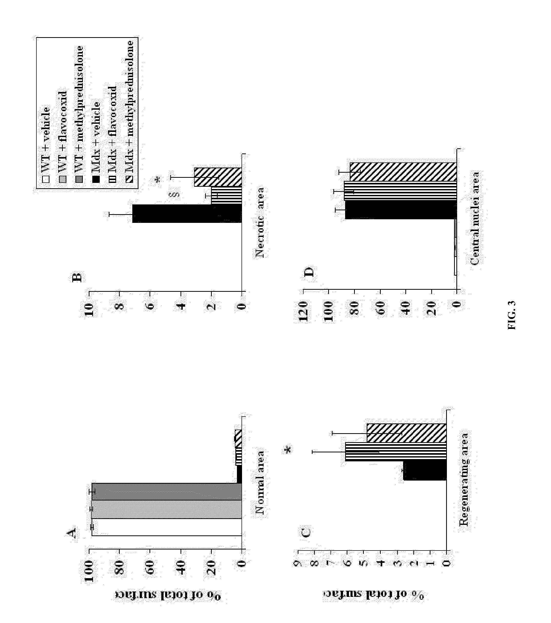 Methods of Treating Muscular Dystrophies