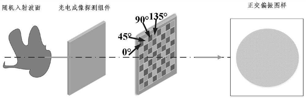 Infrared full-band two-dimensional four-way polarization modulation grating