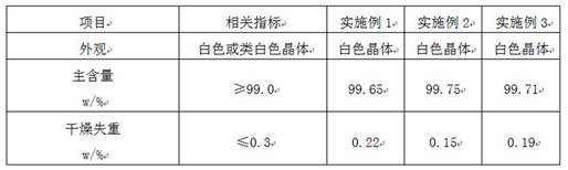 Comprehensive utilization method of mixed gas containing hydrogen fluoride and hydrogen chloride