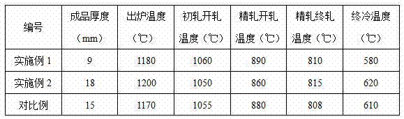 High-strength and low-yield ratio easy-to-weld movable pressure vessel steel plate and manufacturing method thereof