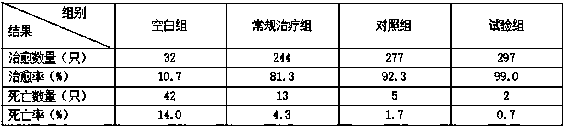 Additive composition used for preventing and treating viral diseases of poultry and added to drinking water of poultry