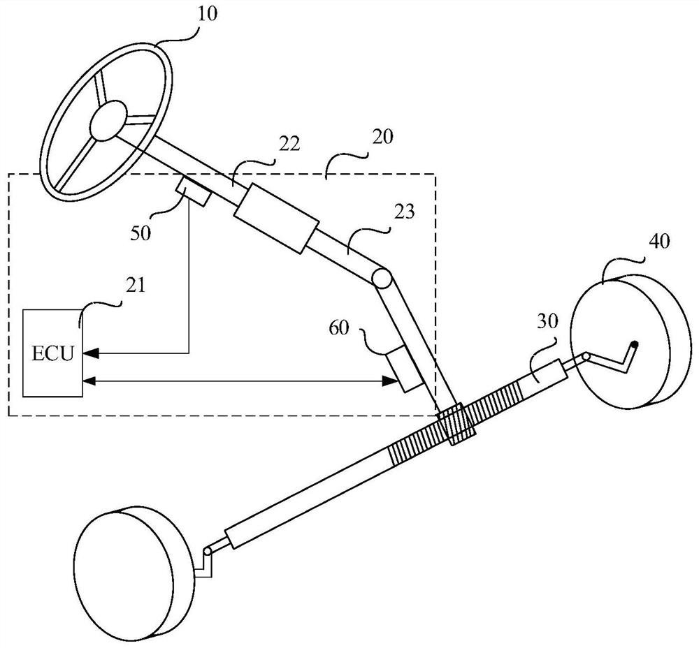 Steering shaft coupling control system, method and assembly method