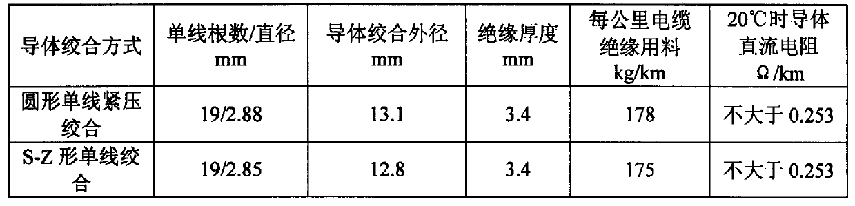 Insulating overhead cable