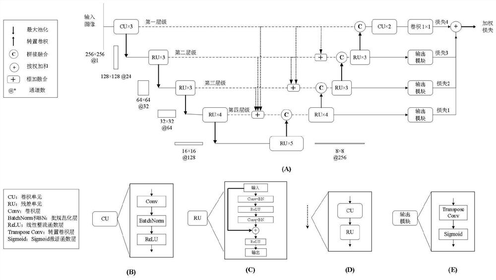 New coronal pneumonia focus segmentation method based on feature fusion deep supervision U-Net