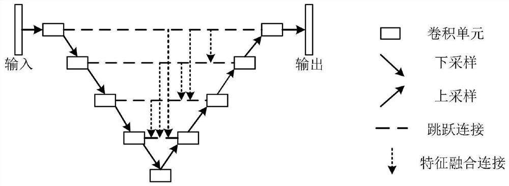 New coronal pneumonia focus segmentation method based on feature fusion deep supervision U-Net