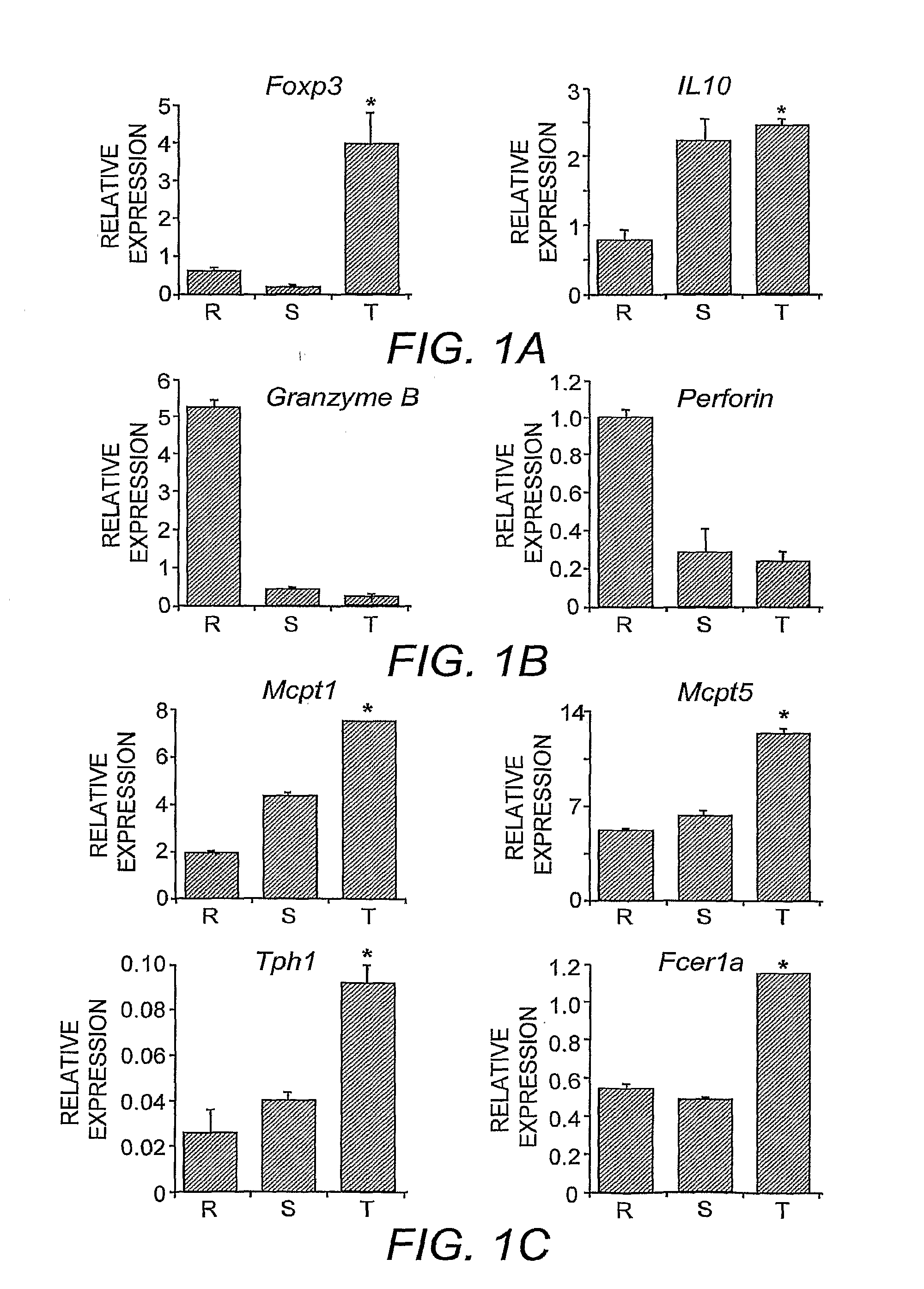 Method for Modulating Inflammatory Responses