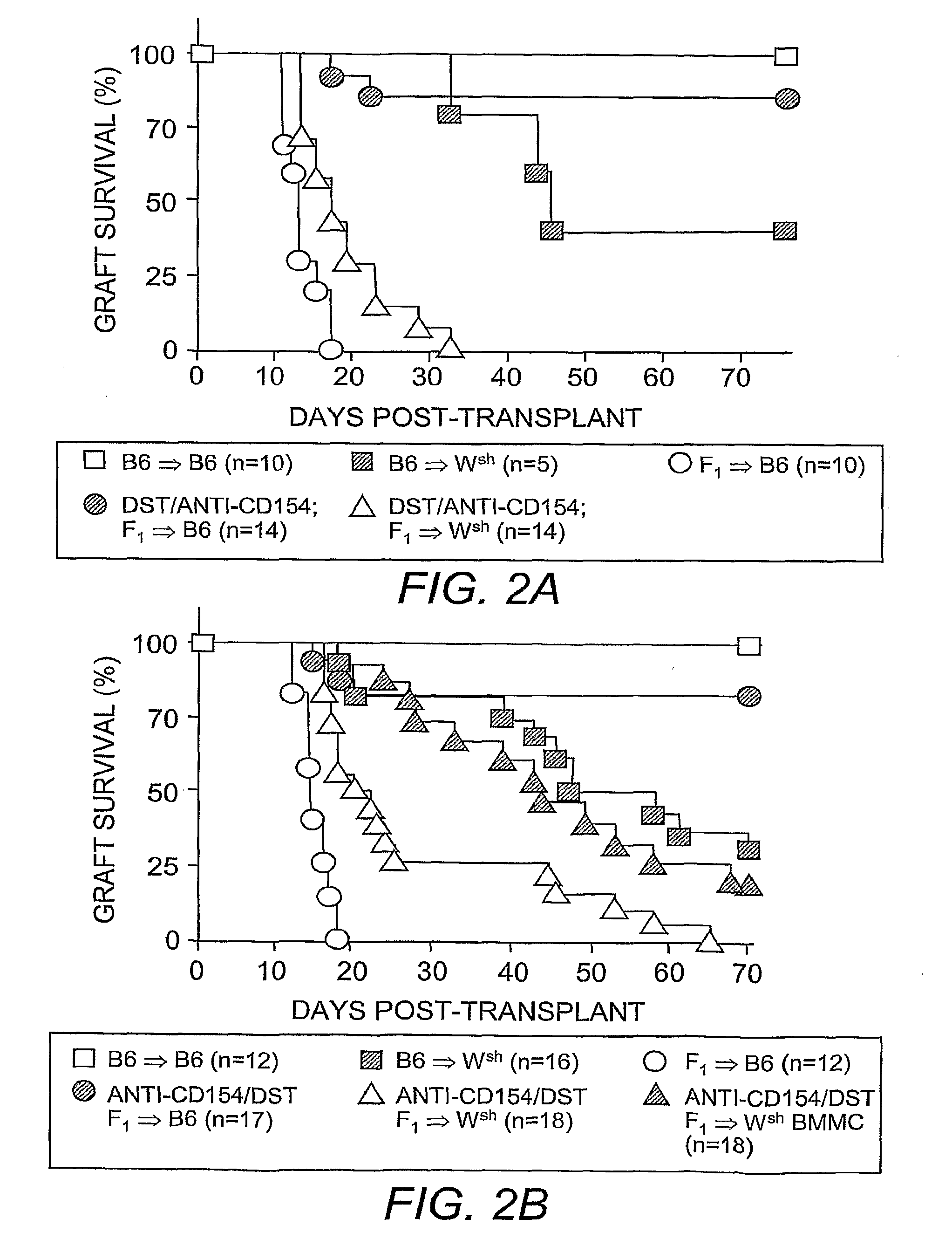 Method for Modulating Inflammatory Responses