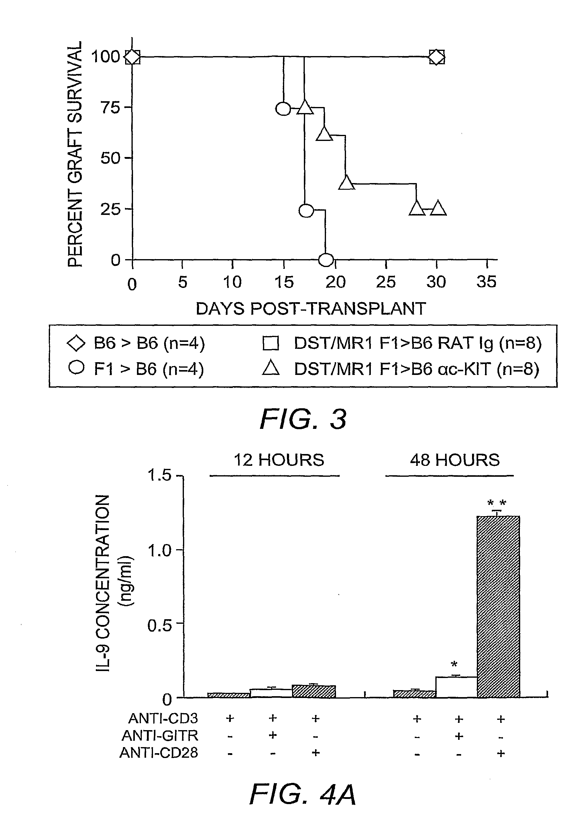 Method for Modulating Inflammatory Responses