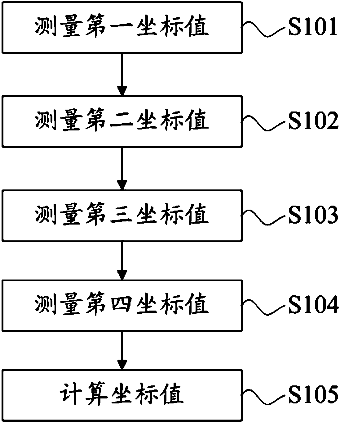 Five-axis RTCP (Rotation Tool Centre Point) measurement method