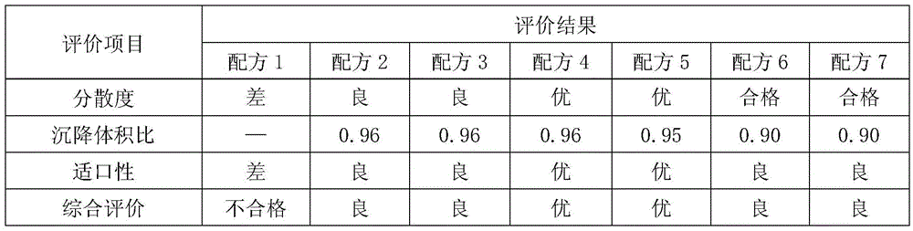 An beast drug composition that treats livestock and poultry respiratory disease syndrome