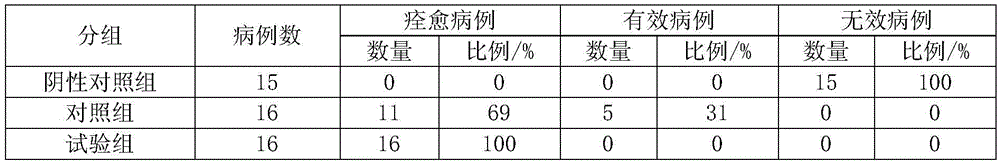 An beast drug composition that treats livestock and poultry respiratory disease syndrome