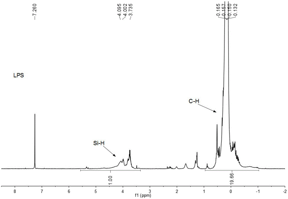 Catalytic rearrangement preparation method of polycarbosilane