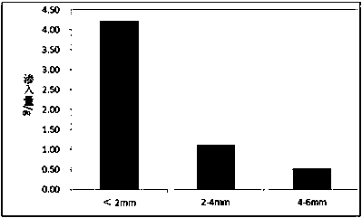 Method for measuring penetration depth and penetration amount of cement-based material surface protective agent using fluorescent dyes