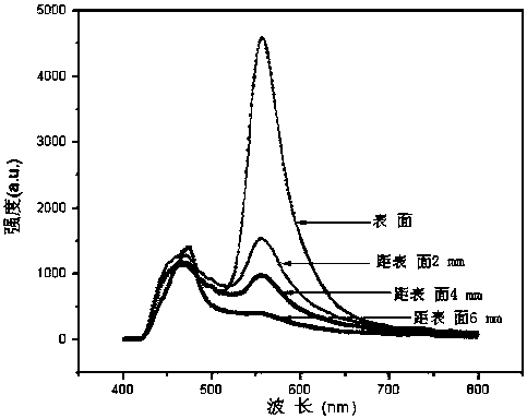 Method for measuring penetration depth and penetration amount of cement-based material surface protective agent using fluorescent dyes