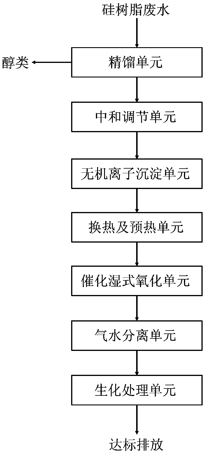 Organosilicone wastewater treatment system and treatment method thereof