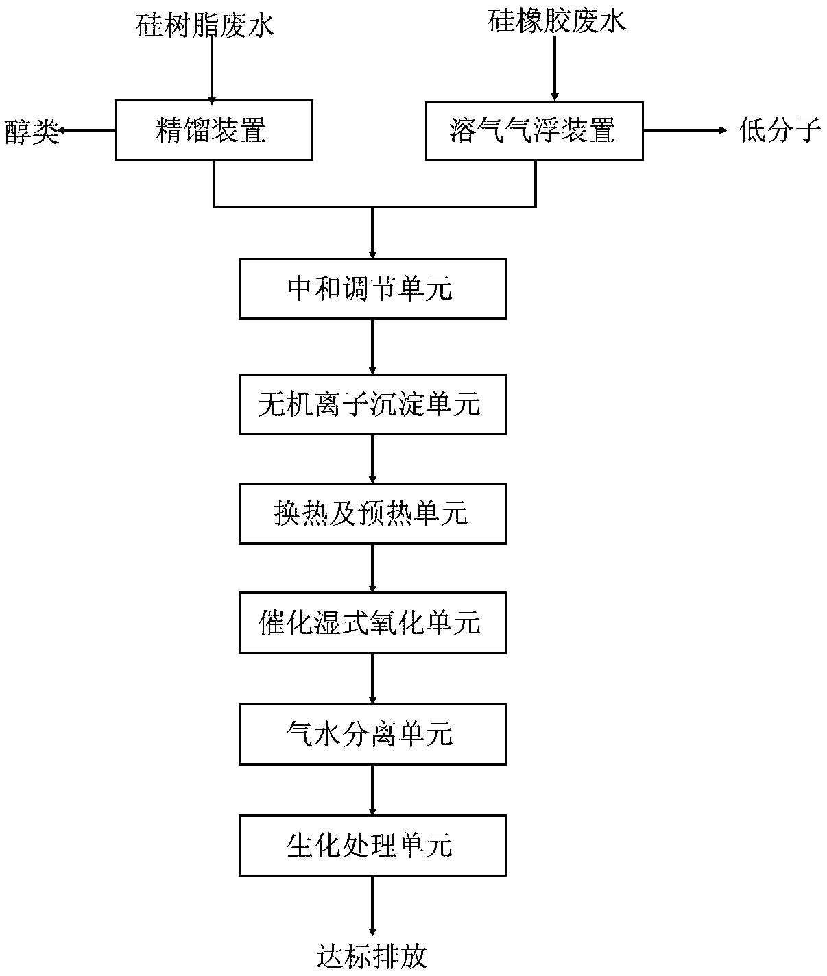 Organosilicone wastewater treatment system and treatment method thereof