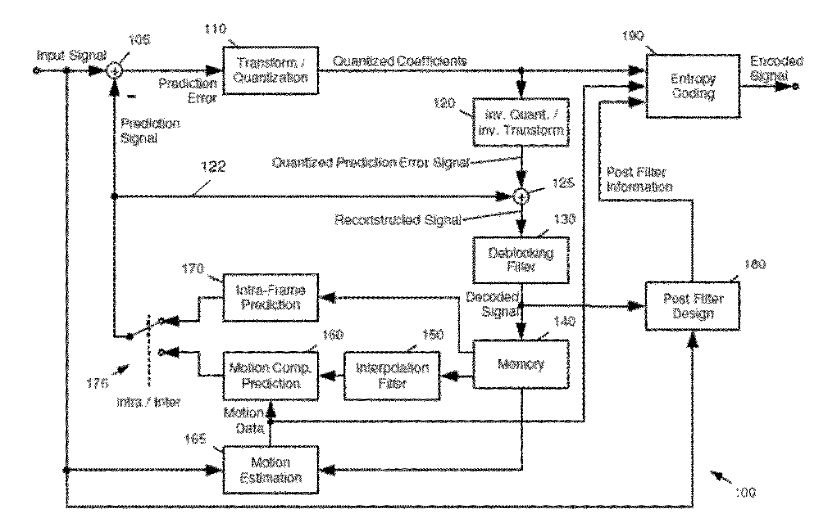 Pixel adaptive intra smoothing