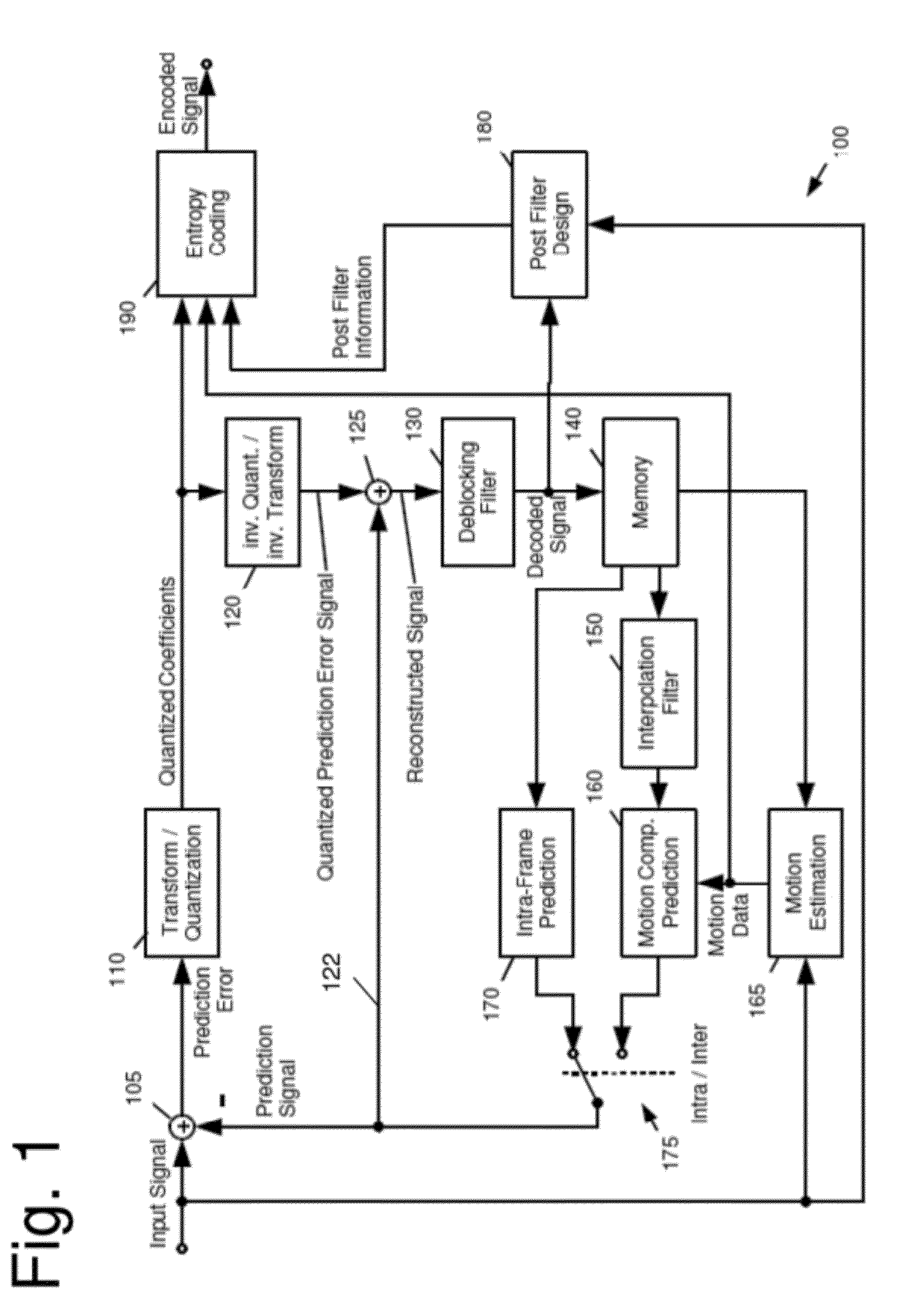 Pixel adaptive intra smoothing