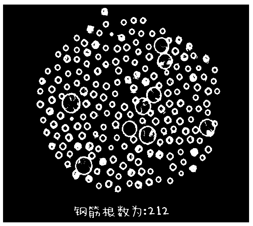 A method of counting bars