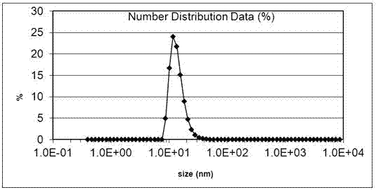 Gold nano composite material of high target tumor, and preparation method and application of gold nano composite material