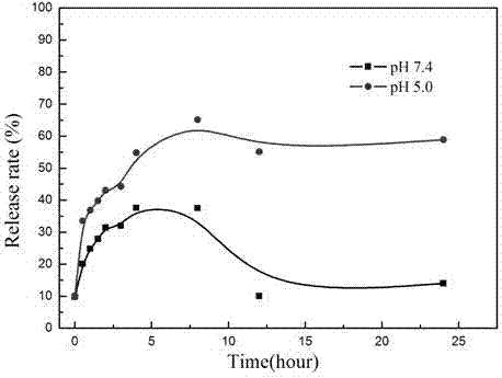 Gold nano composite material of high target tumor, and preparation method and application of gold nano composite material