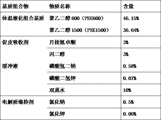 Skin allergen patch test diagnosis matrix composition and preparation method thereof