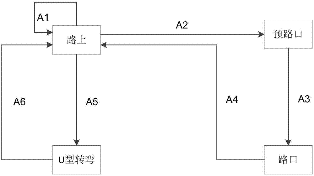 Driving behavior decision system of automatic driving public traffic vehicle