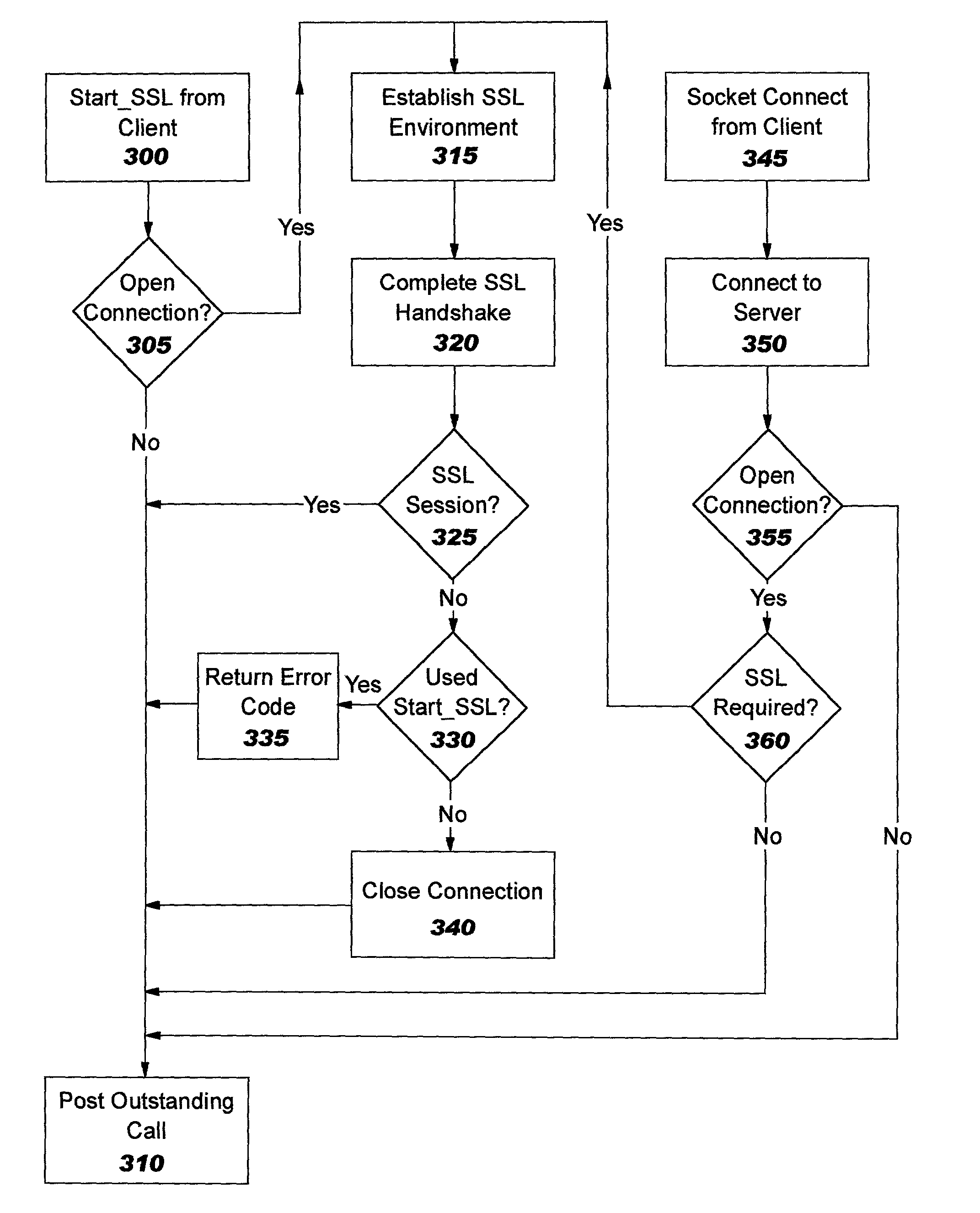 Kernel-based security implementation