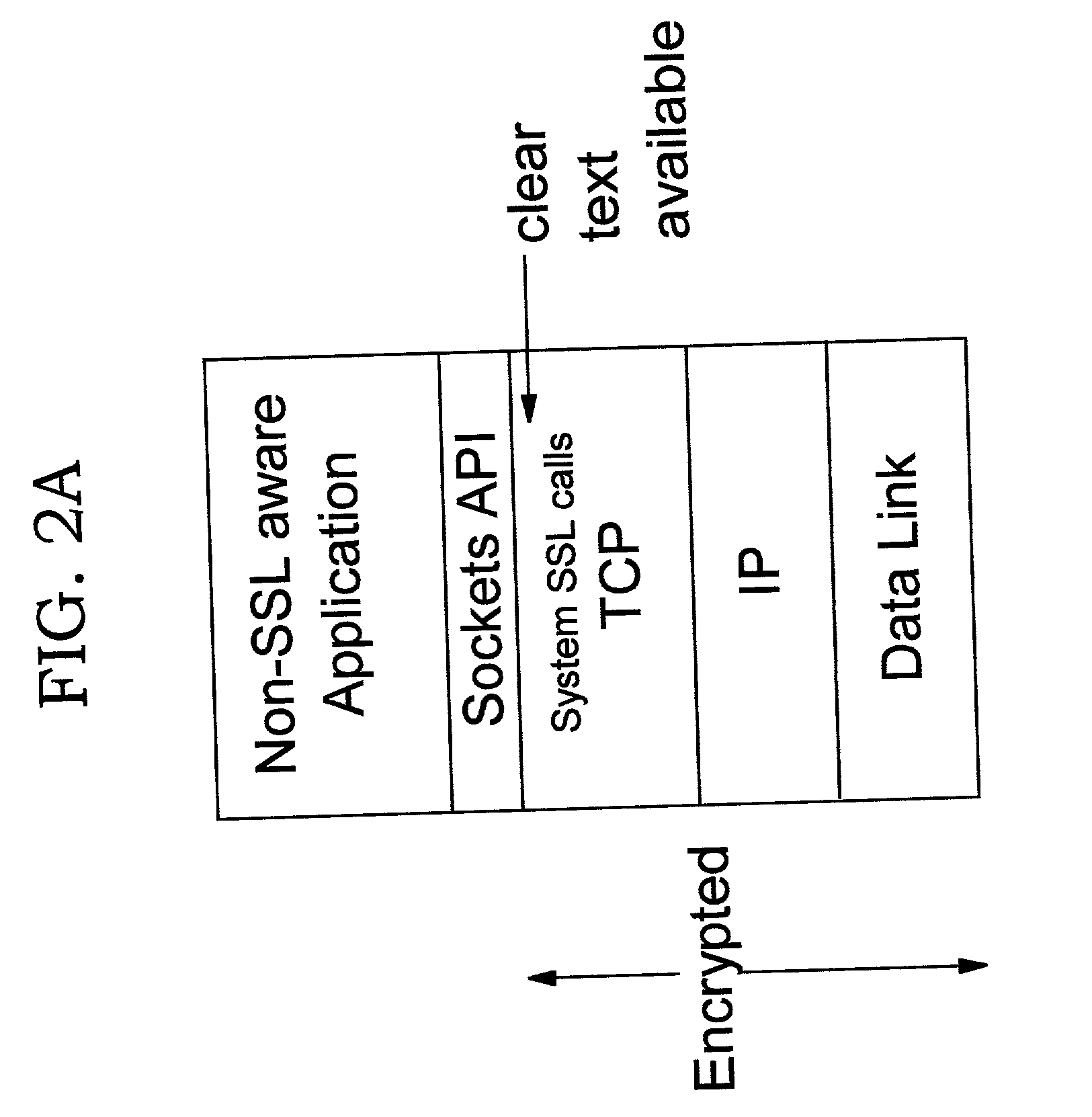 Kernel-based security implementation