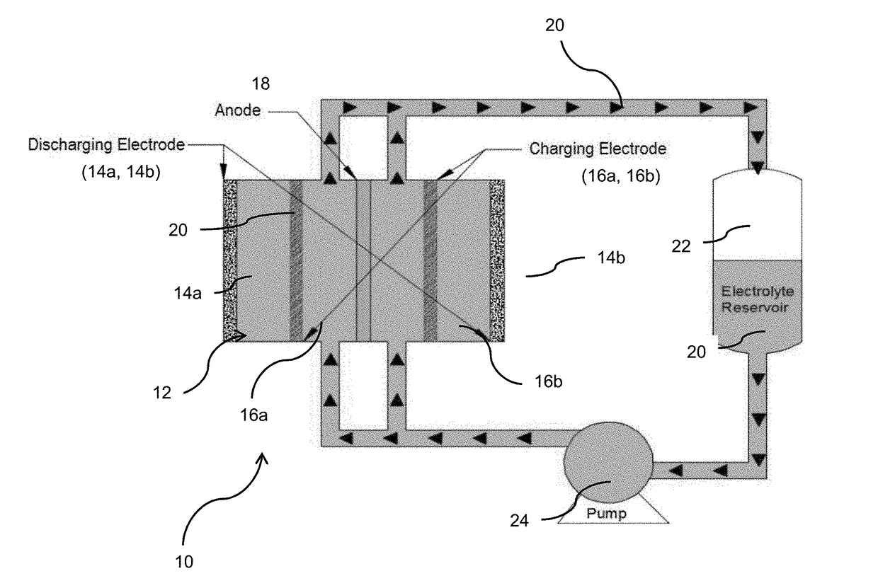 Tri-Electrode Zinc-Air Battery with Flowing Electrolyte