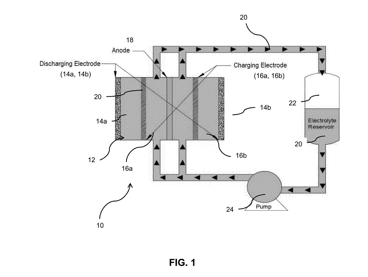 Tri-Electrode Zinc-Air Battery with Flowing Electrolyte