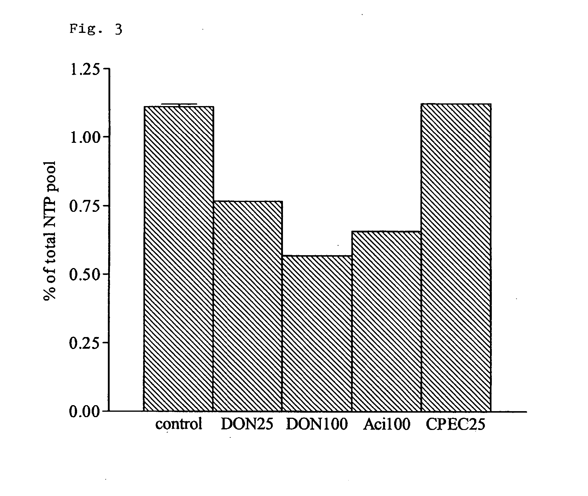 Medicament for the treatment of diseases caused by parasitic protozoa