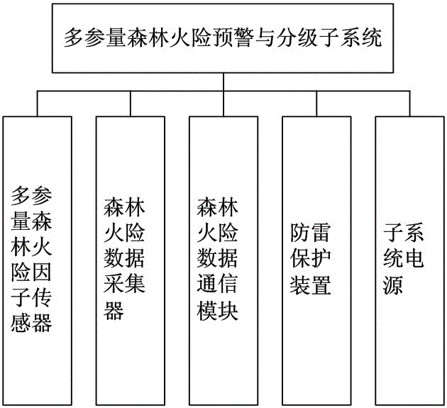 Forest-fire-prevention digital informatization integration command system