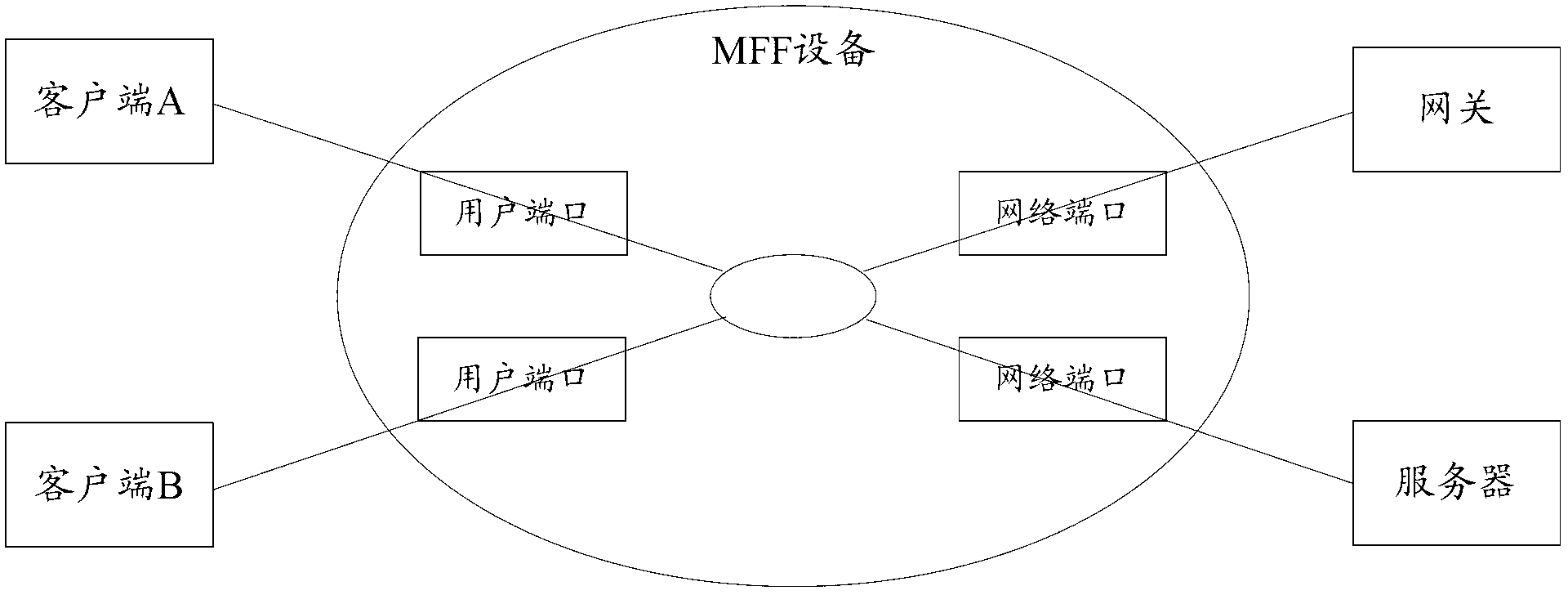 Method and device for media access control forced forwarding of address resolution protocol (ARP) message