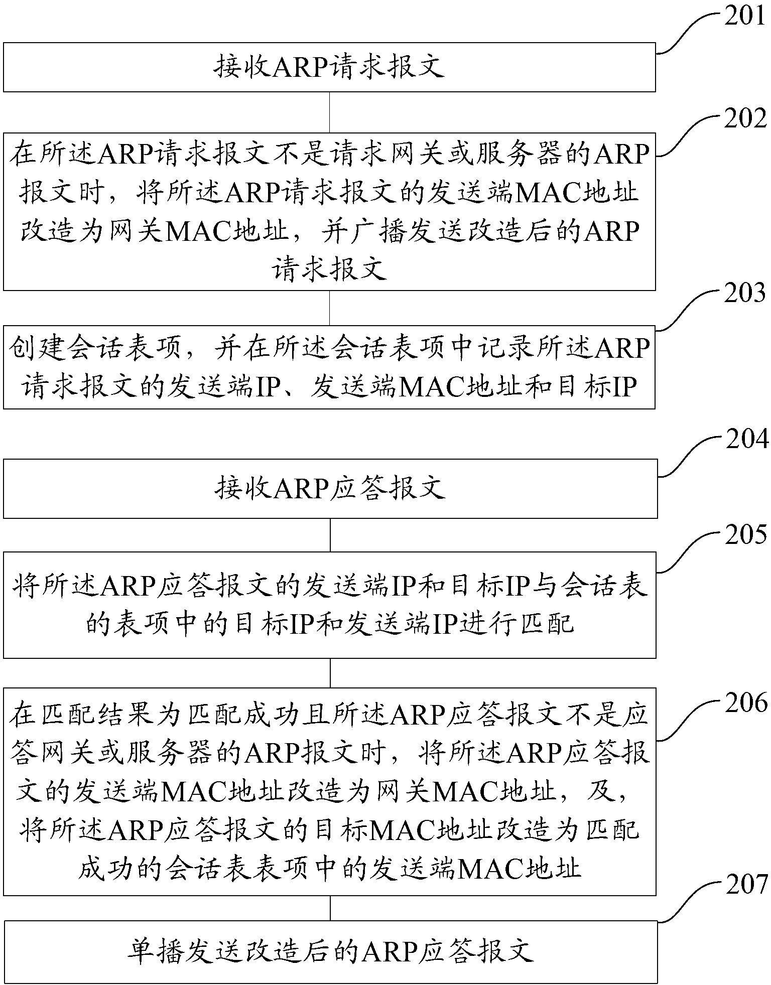 Method and device for media access control forced forwarding of address resolution protocol (ARP) message