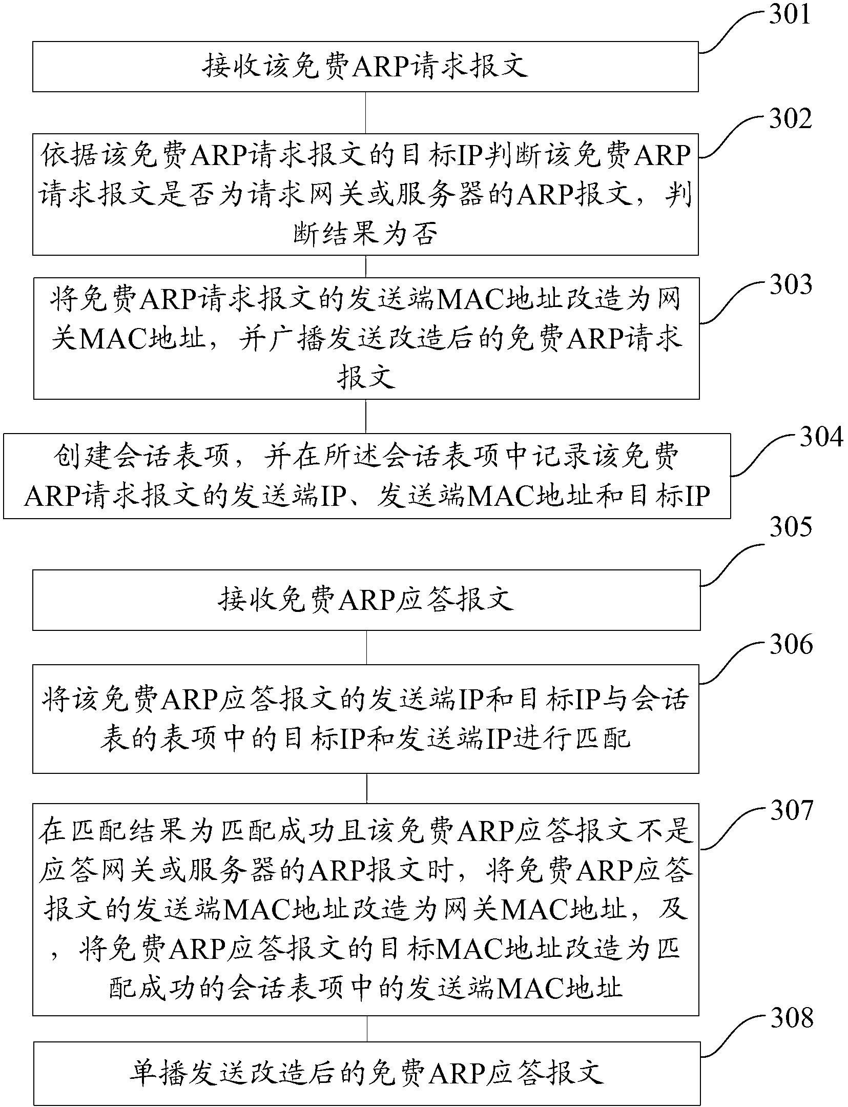 Method and device for media access control forced forwarding of address resolution protocol (ARP) message