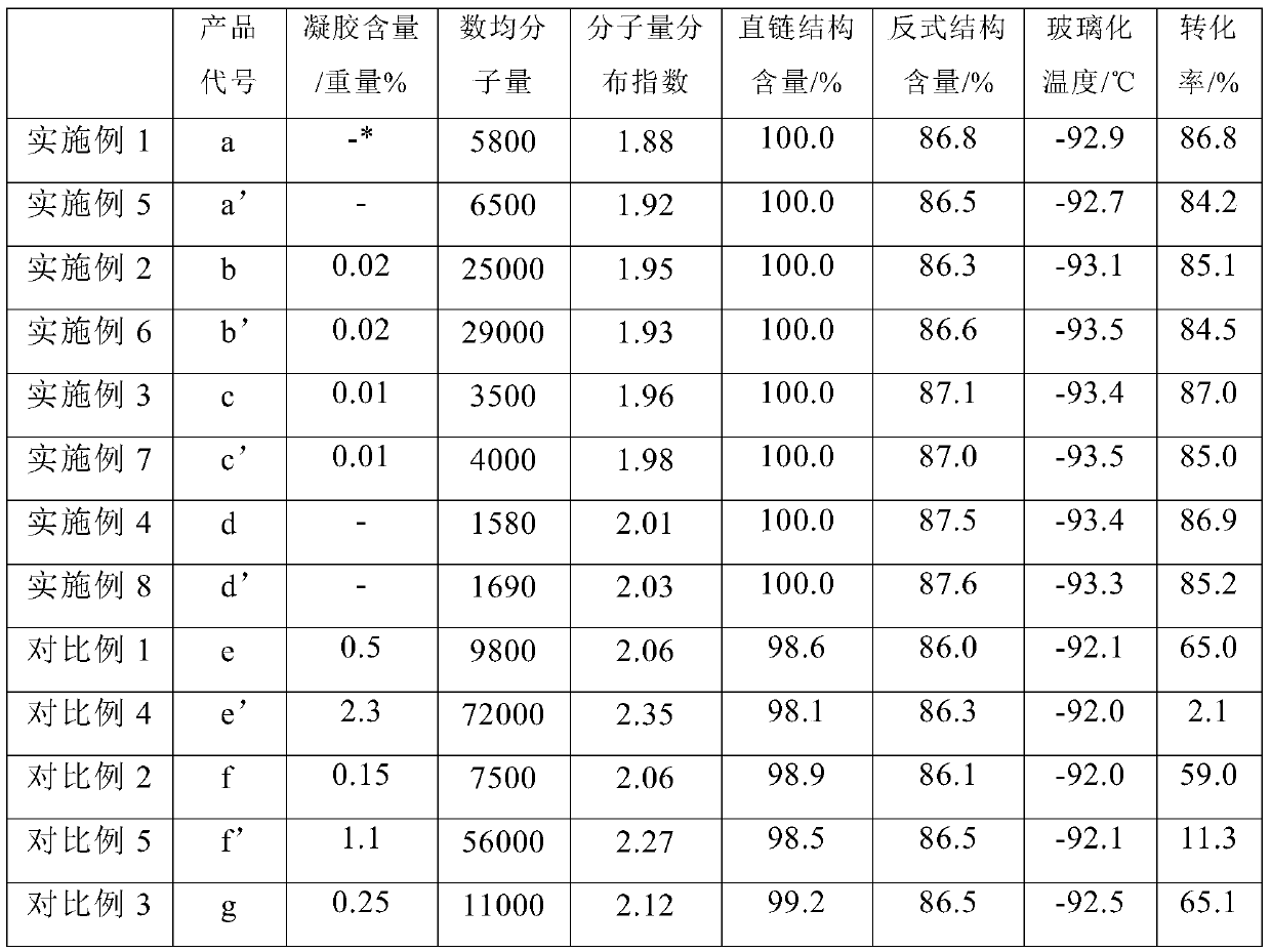 A kind of liquid trans polycyclopentene rubber and its preparation method and application