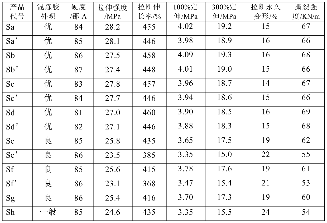 A kind of liquid trans polycyclopentene rubber and its preparation method and application