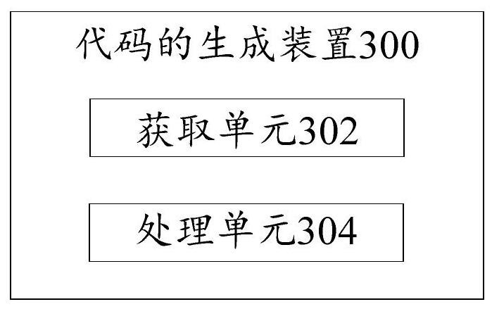 Code and operating system generation method and device, server and electronic equipment