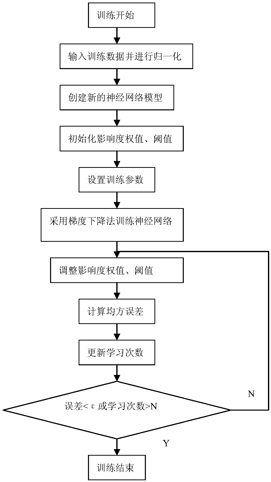 Hot-rolling coiling temperature forecasting method based on relevant neural network