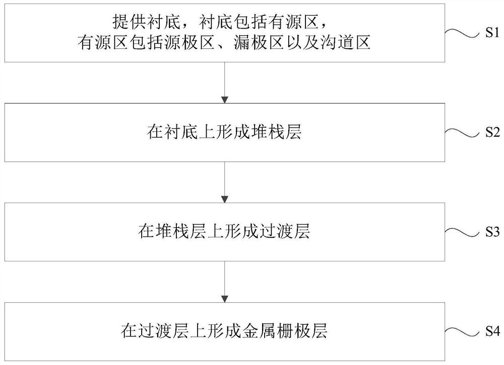 Manufacturing method of semiconductor structure and semiconductor structure