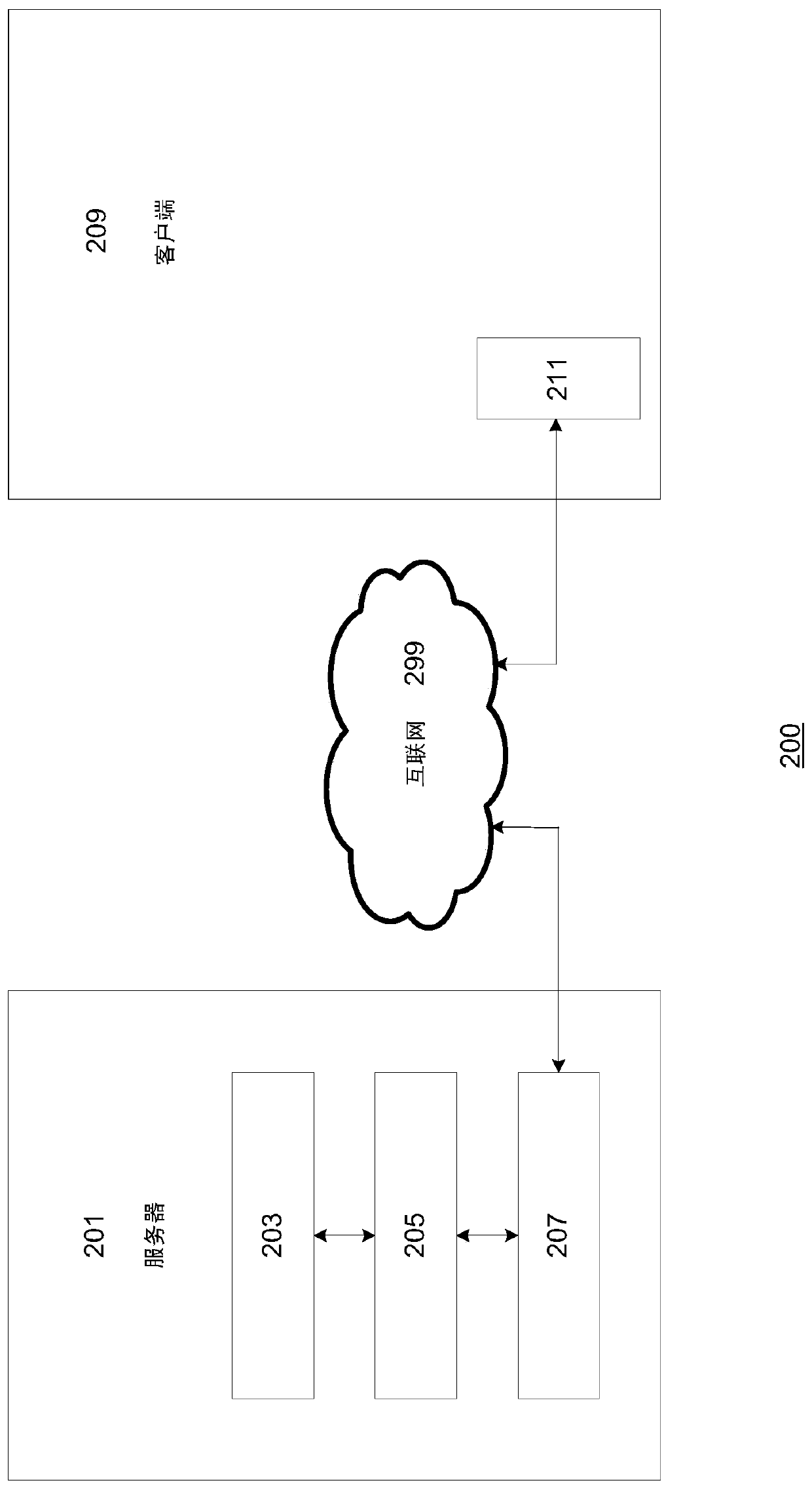 Network adaptive latency reduction through frame rate control